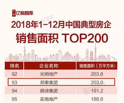 未來(lái)有光,閃耀新生 | 邦泰集團(tuán)樂(lè)山公司2019新春年會(huì)盛大舉行!