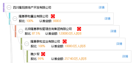 四川隆陽(yáng)房地產(chǎn)開(kāi)發(fā)