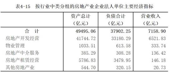 四川省第四次全國經(jīng)濟(jì)普查公報(bào)(第四號(hào))