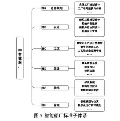 工信部發布“船舶智能制造”建設指引 集成電路設計迎來關鍵技術窗口期